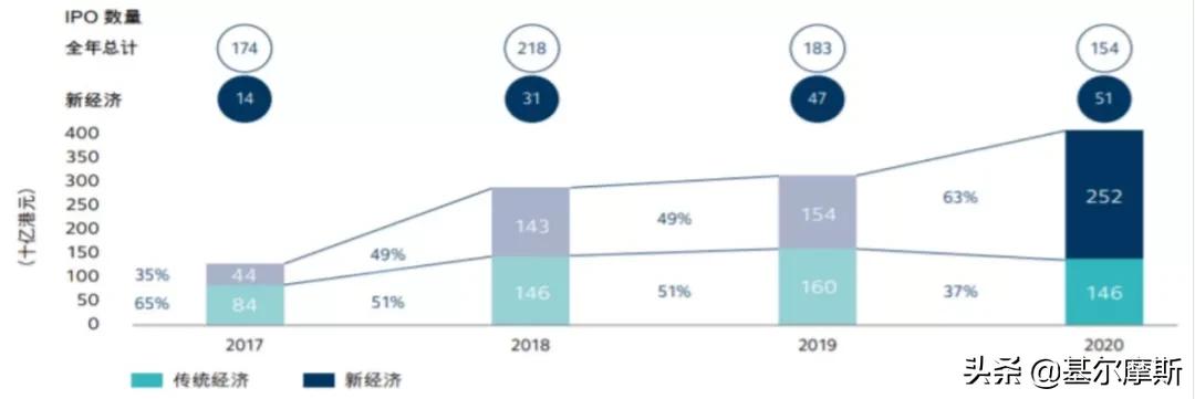 恒生科技指数尾盘v型反弹,科技股回调完毕后市如何
