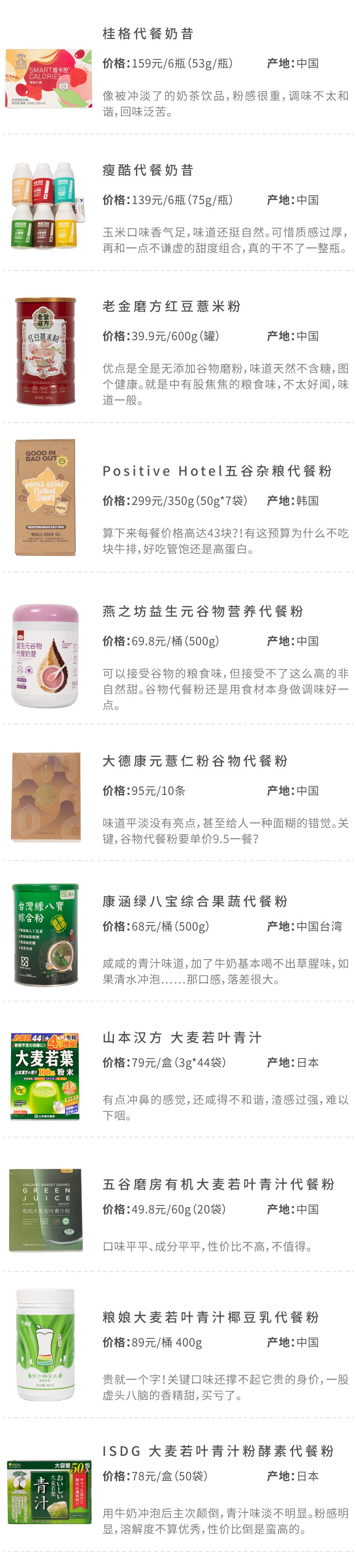 花5000块买美度值得吗,有什么好看的代餐粉