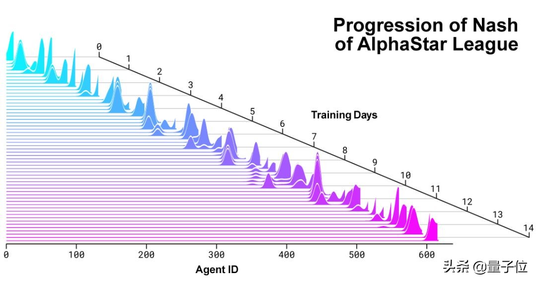 星际22023半决赛,星际2比赛视频2019决赛视频