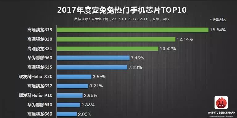 5g与广电宽带wifi之争,中国和美国的5g之争