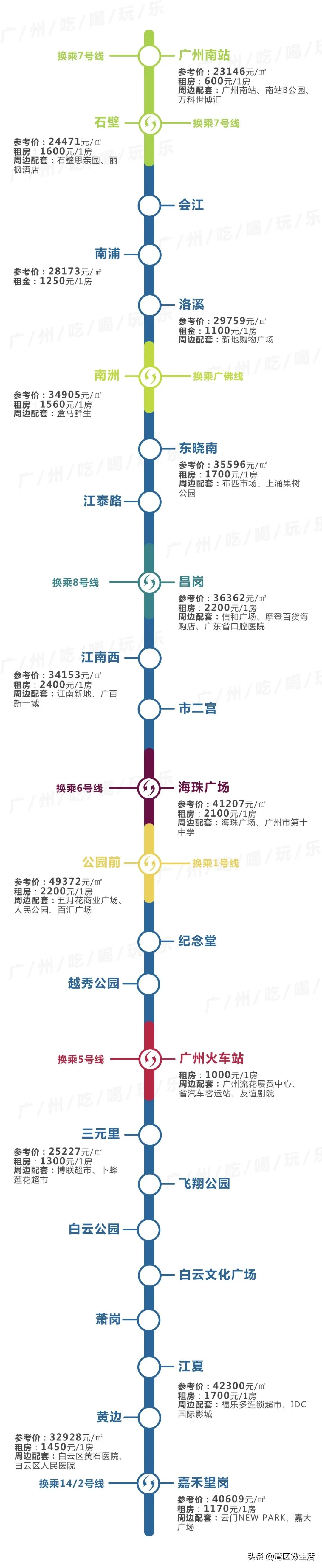 广州东圃地铁站附近租房哪里便宜,广州各地铁站租房价格明细