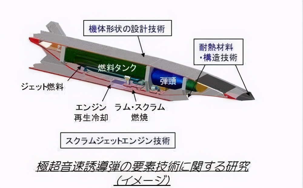 爆轰冲压发动机的威力,斜爆轰冲压发动机是什么