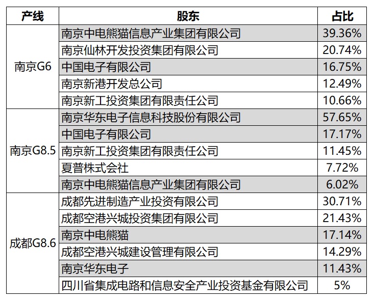 TCL100亿收购熊猫,到底贵不贵,值不值?
