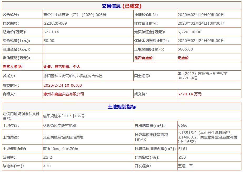 龙光地产2020年收1200亿,龙光再次拿下龙华地王