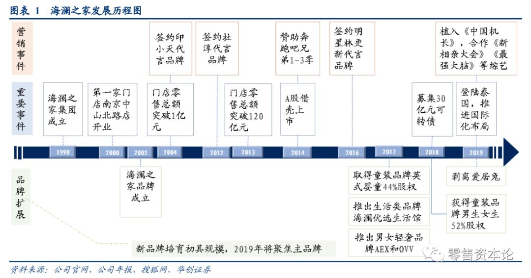 国民男装第一品牌,国民男装工厂线上直销