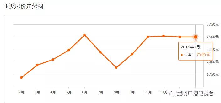 云南大理最新的房价是多少,云南大理二手房价格30万以下