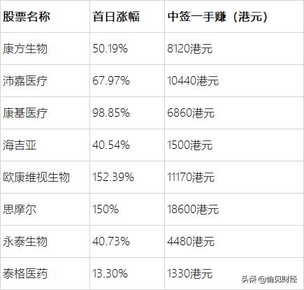 注册制后股市没有赚钱效应,注册制对股市有什么好处