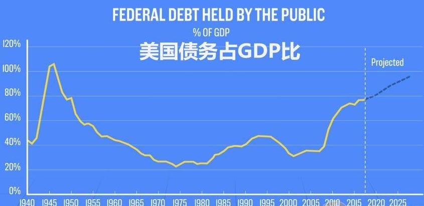 美国通胀过高有什么影响,美国如何解决高通胀