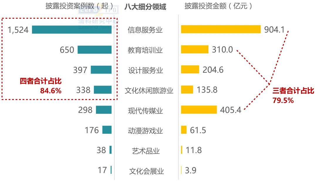 我国文创产业发展情况,十八大以来中国文创产业发展