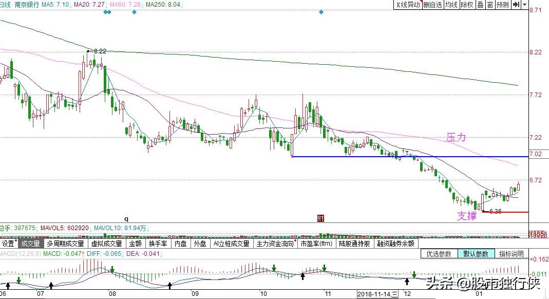 什么炒股软件提示的买卖点最准确,新手炒股最佳买卖点和技巧