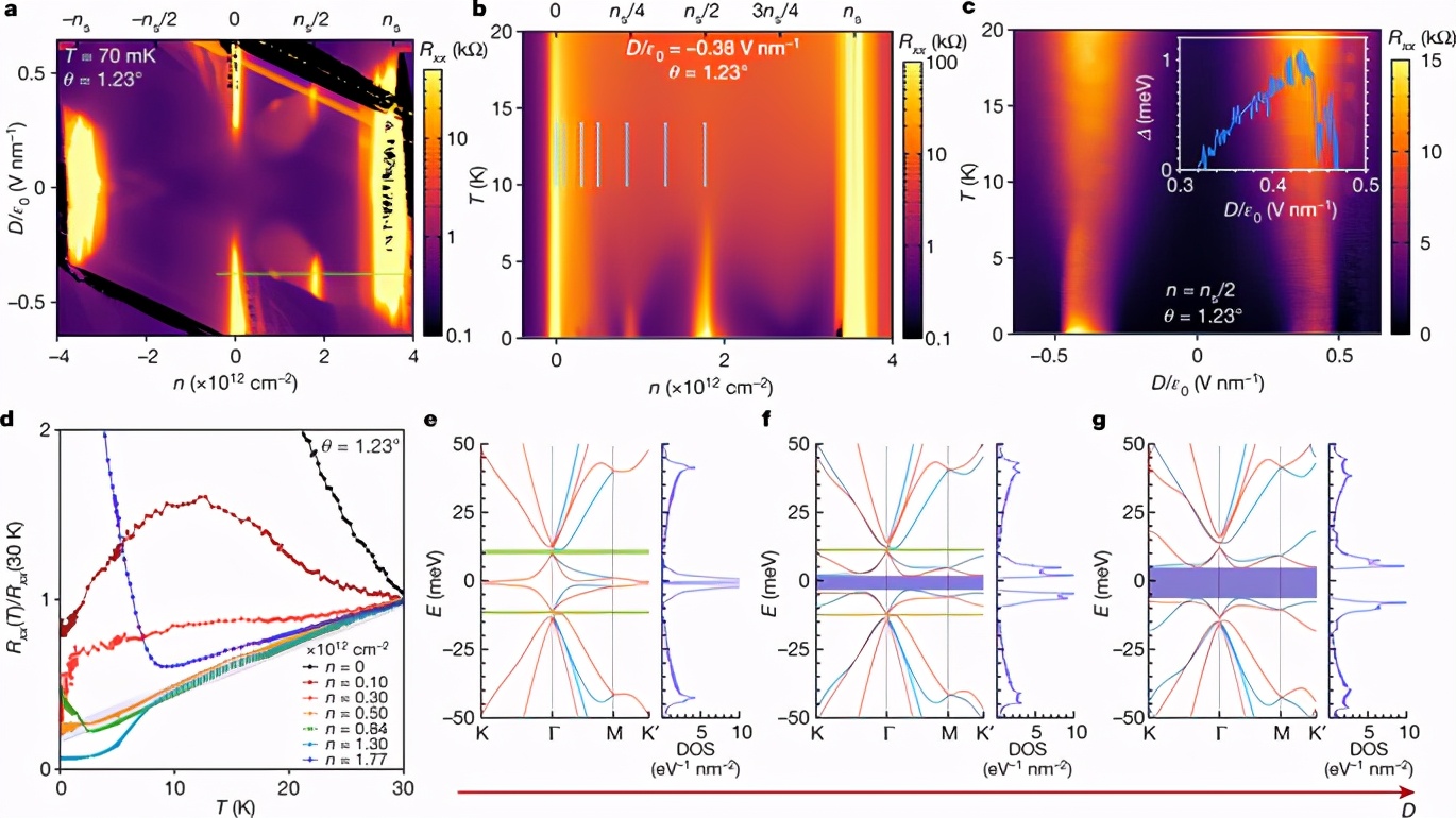 95后Nature狂魔曹原7连杀，一周发两篇Nature，每次都是枯燥感觉