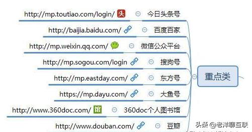 自媒体人常用的50个自媒体平台,自媒体收益平台推荐