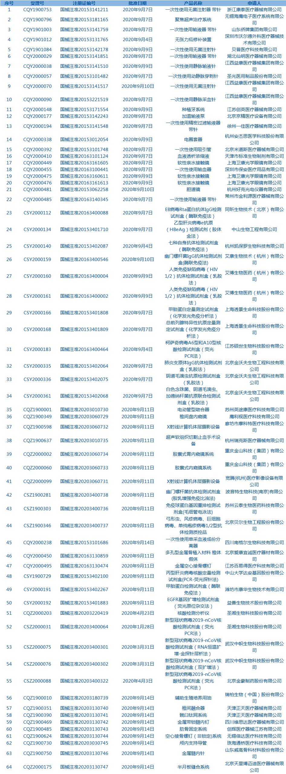每周医药股看点,本周看点