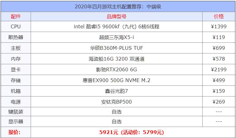 电脑配置主机推荐3500左右2020年,8000左右最强主机配置2020年8月
