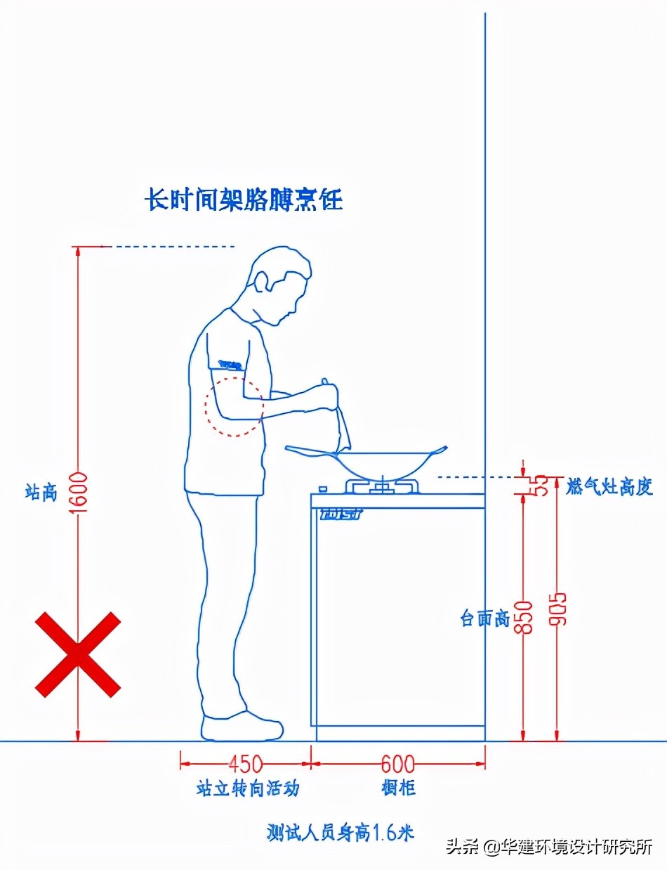 品牌橱柜高度设计图纸,工程橱柜高度设计要求标准