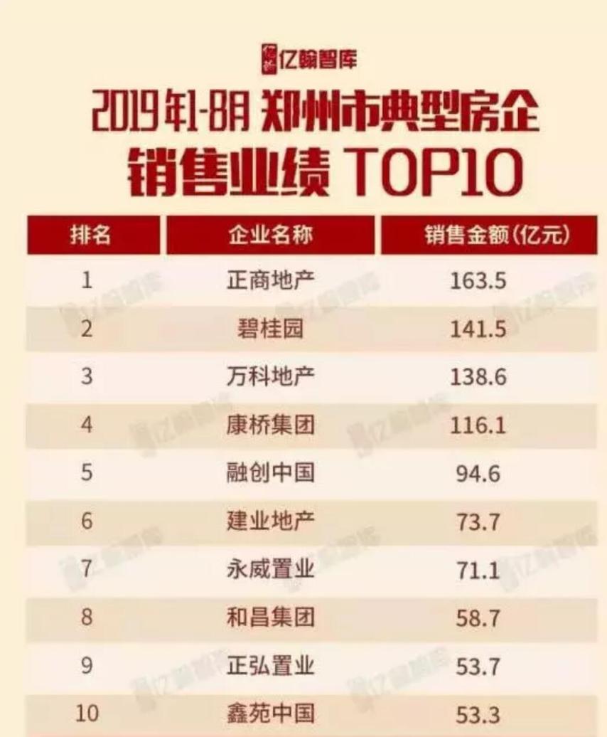 遭碧恒万融等*攻围**！昔日河南王保级压顶，还能好好卖房吗？