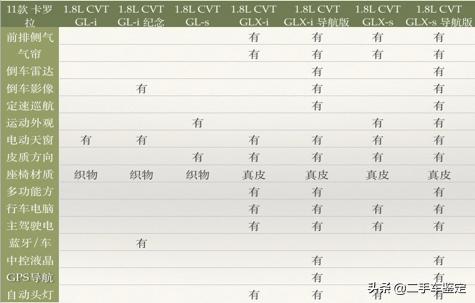 新款卡罗拉上市老款能买吗,卡罗拉最新信息