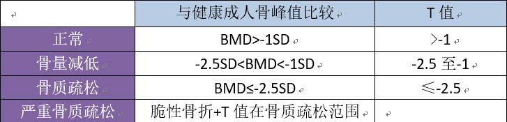 太原市人民医院骨质疏松门诊开诊,骨质疏松门诊建设