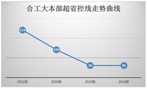 合工大宣城校区和本部有什么区别,合工大宣城校区升学率