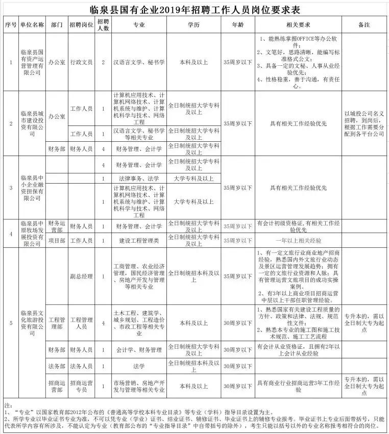 闃滈槼姘戣埅涓績鎷涜仒,闃滈槼姘戣埅鎷涜仒