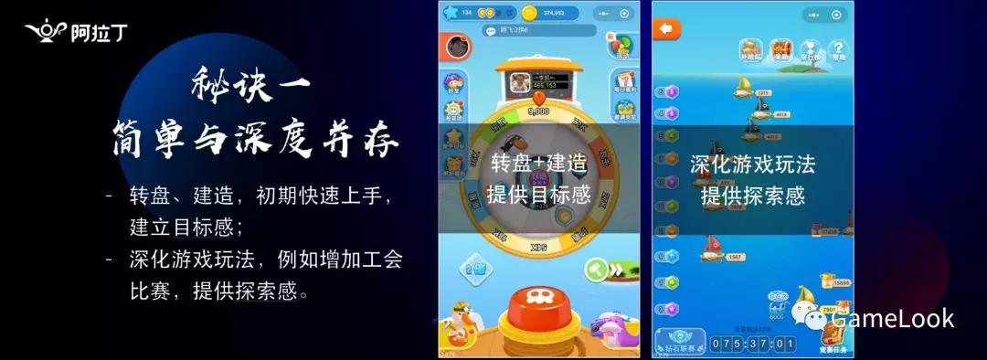 月入过亿、日新增200万：小游戏大赢家的爆款方*论法**