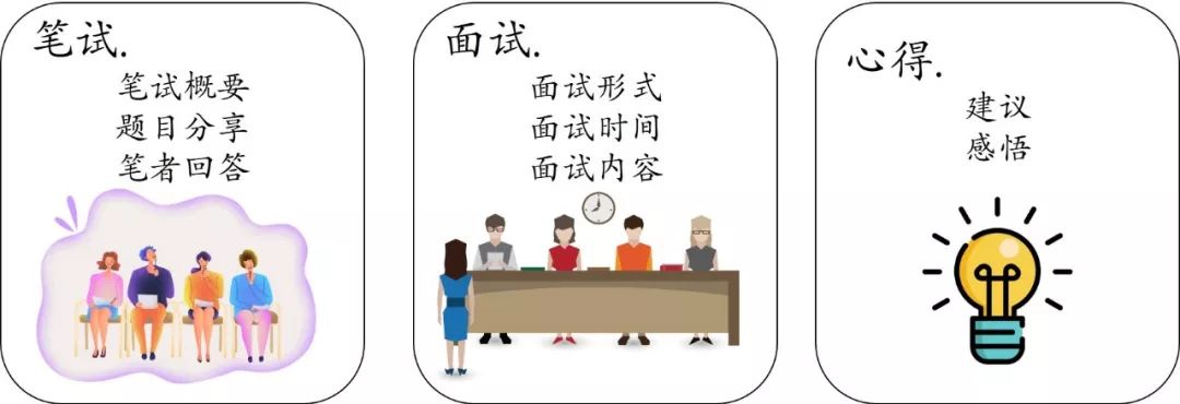 字节跳动go面经面试题,字节跳动2019年夏令营名单