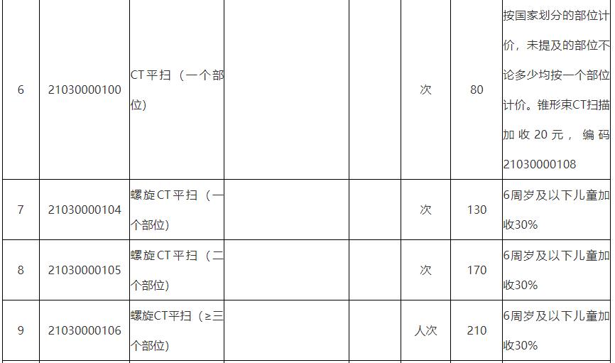 浙江ct医保报销吗,浙江医保局petct将纳入医保