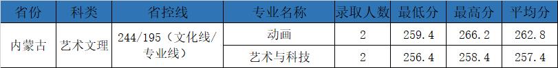 权威发布|电子科技大学成都学院2021年最新录取进度公布