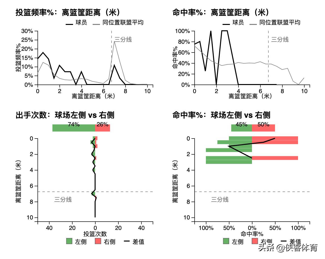 白昊天参加乔丹经典赛事,白昊天青年队
