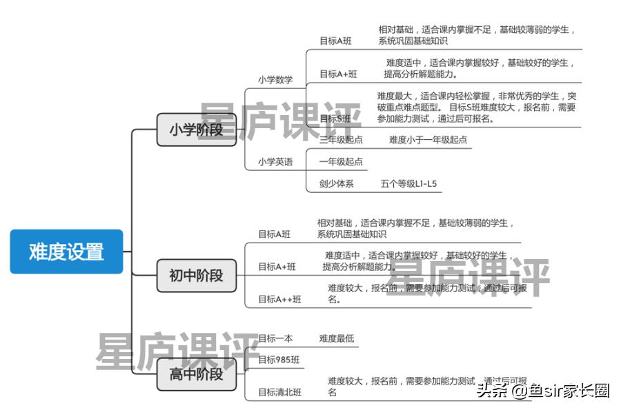2位家长的真实反馈：2500字深度解读猿辅导的课程真相
