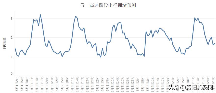 贵阳交通出行提示,五一贵阳出行的最新通告