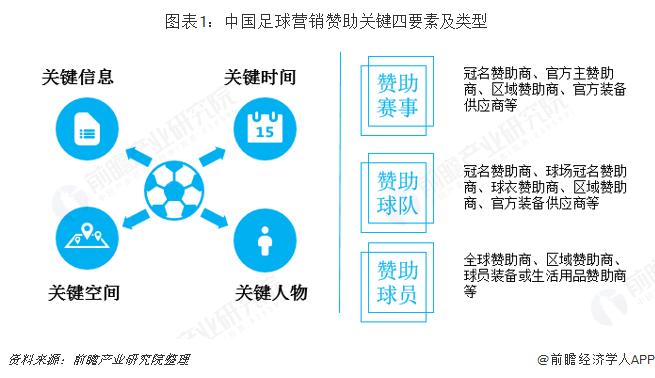 足球产业最新消息,中国足球市场发展现状
