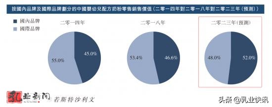 飞鹤、蒙牛、伊利、澳优等等谁是未来国产奶粉的扛把子？