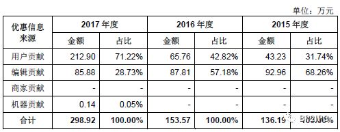 招股书财务分析,招股书深度解析看什么