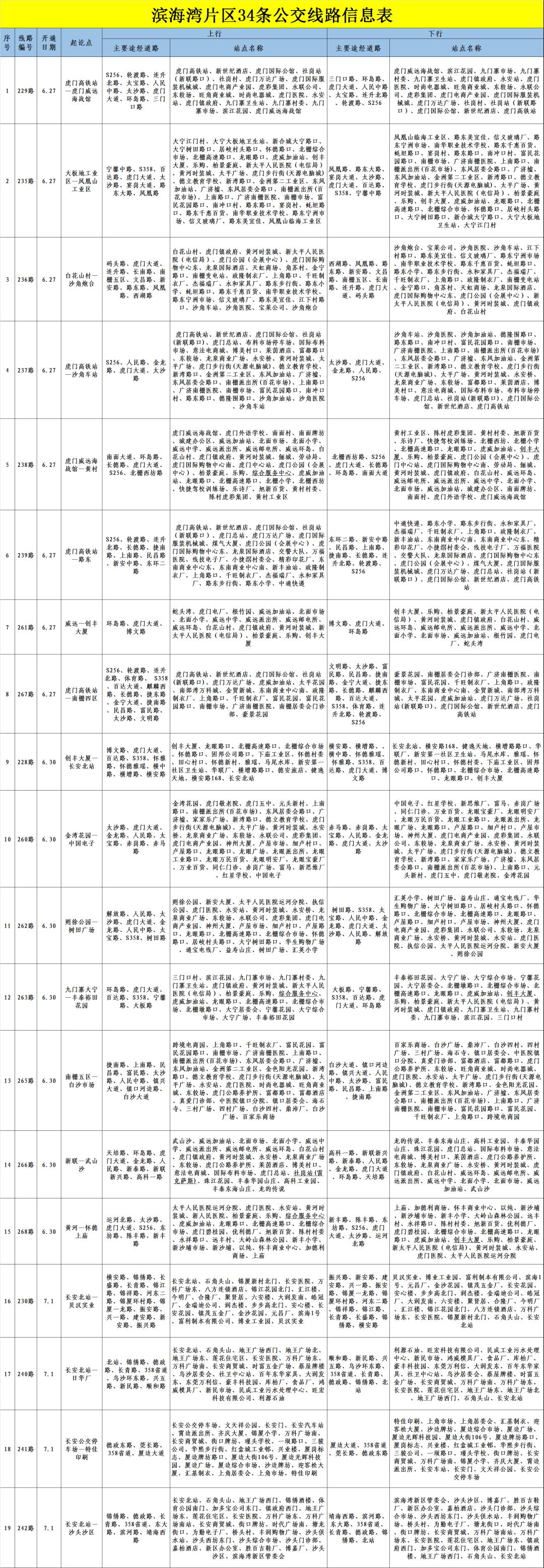 6月27日起，滨海湾片区34条公交线路将陆续调整！