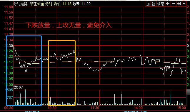 涨停狙击战法实战剖析,强势股反弹买入法