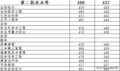 贵州排名前十的大学排名,2021年贵州省内大学排名