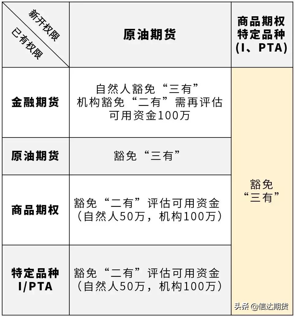 期货开户当天未完成,期货开户不通过原因