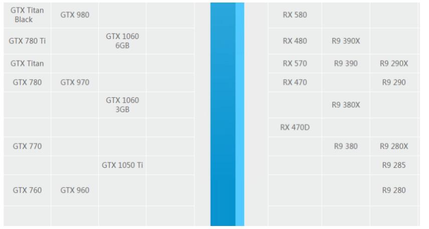 显卡天梯图解析,显卡天梯图中端显卡是什么