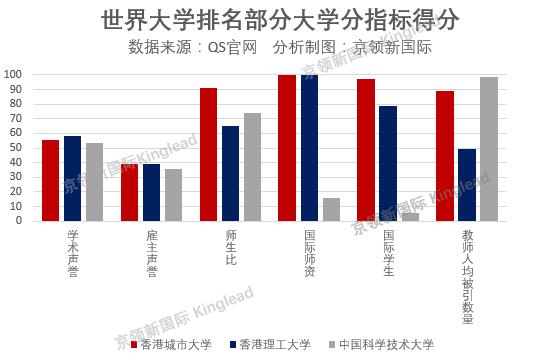 世界国际大学排名一览表,世界大学排名权威的有哪几个