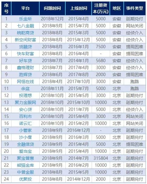 五大最新理财骗局曝光,315曝光金融骗局