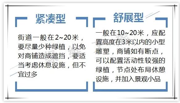 如何打造商业街区的消费美学,开放式商业街设计如何吸引消费者