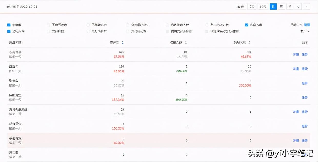 店铺手淘搜索流量下降,新店铺怎么提高手淘搜索流量