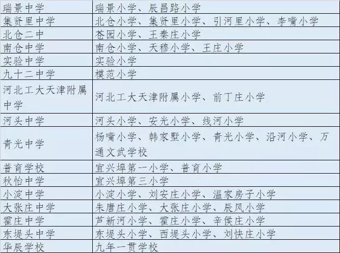 2020年天津小升初划片一览表,2021年天津津南区小学学区划分