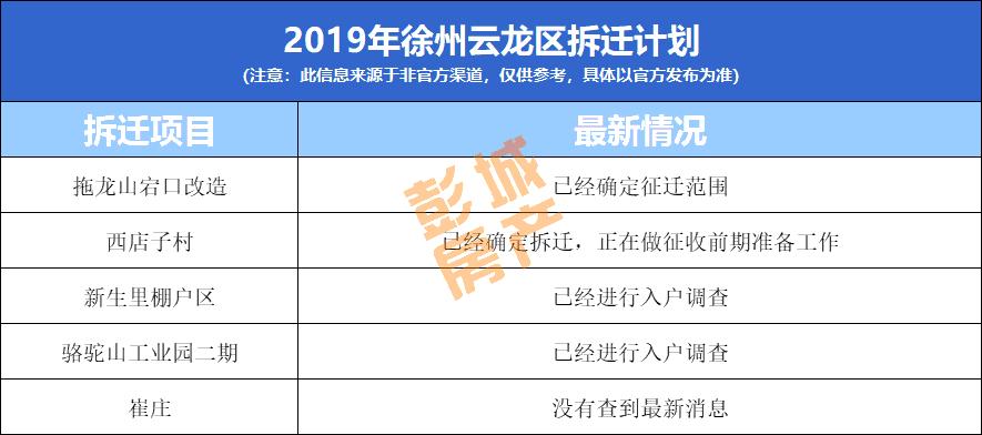 刚刚，徐州*迁拆**曝出大消息！市中心板块，周边房价20000+