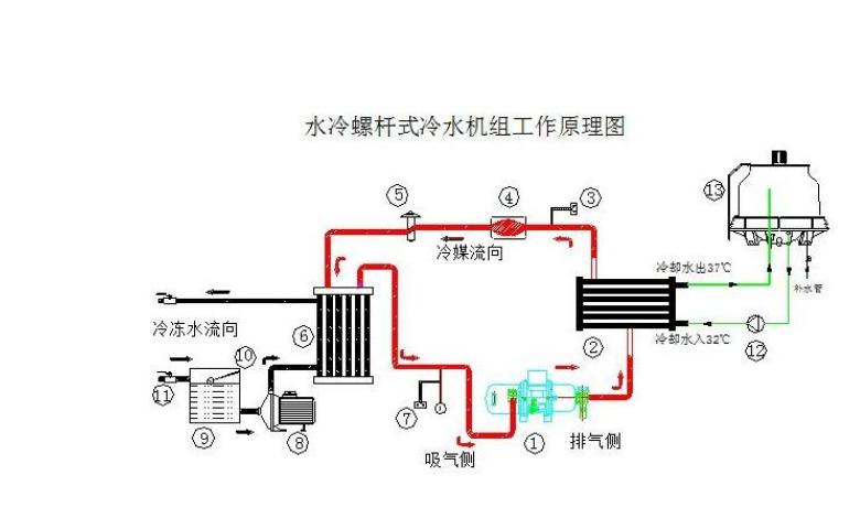 工业冷水机原理6,冷水机控制系统原理