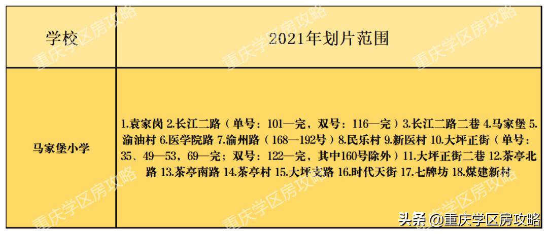 重庆华岩片区小学排名,重庆各区第二梯队的小学有哪些