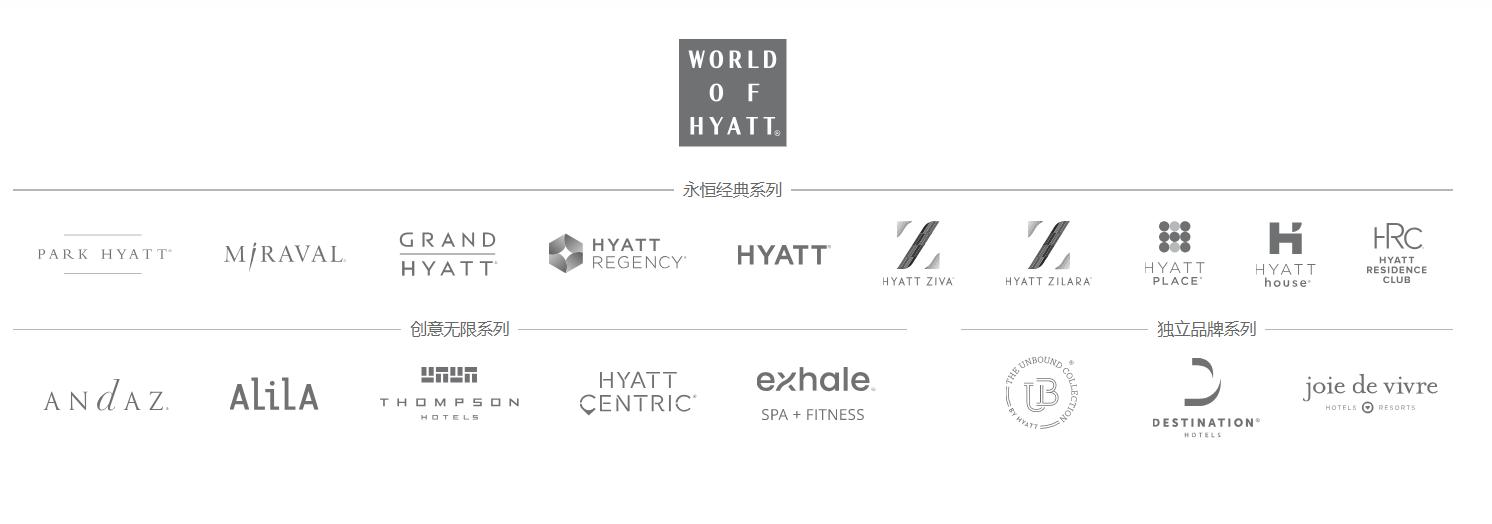 凯悦奢华品牌,凯悦奢华