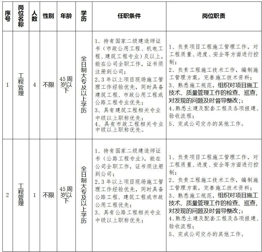 关于安岳盛安集团投资有限公司,安岳县盛安集团对外招聘信息