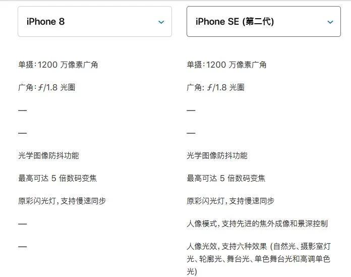 iphonese二代爆料,iphonese二代以旧换新